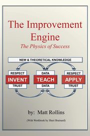 The Improvement Engine, Rollins Matt