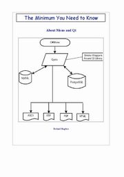 The Minimum You Need to Know About Mono and Qt, Hughes Roland