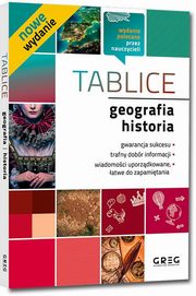 Tablice geografia historia, Jaszczuk Sawomir, Rakowska Jolanta, Czerwiski Piotr