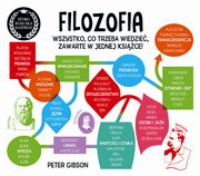 Filozofia Szybki kurs dla kadego, Gibson Peter