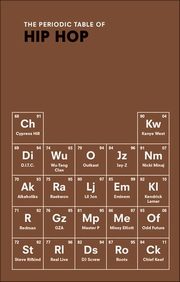 The Periodic Table of Hip Hop, Kulkarni Neil