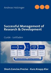 Successful Management of Research & Development, Holzinger Andreas