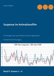 Suspense im Animationsfilm Band II Szenen 2 - 21, Weibel Adrian