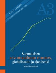 Suomalaisen arvomaailman muutos, globalisaatio ja ajan henki, Puohiniemi Martti