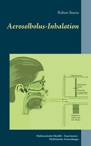 Aerosolbolus-Inhalation, Sturm Robert