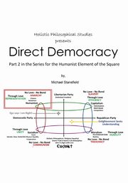 Holistic Philosophical Studies presents Direct Democracy, Stansfield Michael
