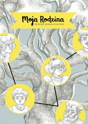 Moja Rodzina - drzewo genealogiczne, Szeliska Zuzanna