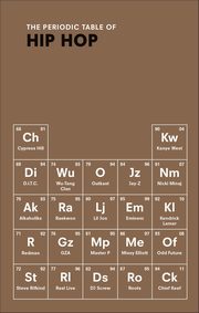 The Periodic Table of Hip Hop, Kulkarni Neil