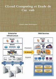 CLoud Computing et Etude de Cas  vnb, Motongane Claude-aim