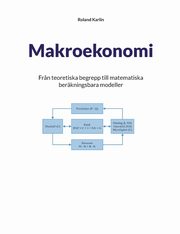 Makroekonomi, Karlin Roland