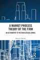 A Market Process Theory of the Firm, Machaj Mateusz