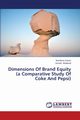 Dimensions of Brand Equity (a Comparative Study of Coke and Pepsi), Zubair Nandana