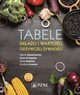 Tabele skadu i wartoci odywczej ywnoci, Kunachowicz Hanna, Przygoda Beata, Nadolna Irena, Iwanow Krystyna