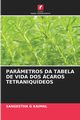 PARMETROS DA TABELA DE VIDA DOS CAROS TETRANIQUDEOS, KAIMAL SANGEETHA G