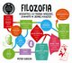 Filozofia Szybki kurs dla kadego, Gibson Peter