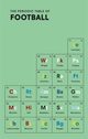 The Periodic Table of Football, Holt Nick