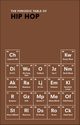 The Periodic Table of Hip Hop, Kulkarni Neil