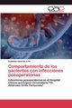 Comportamiento de los pacientes con infecciones posoperatorias, Denis De la F Yudelines