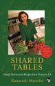 Shared Tables, Marath Kaumudi