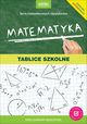 Matematyka Tablice szkolne, 