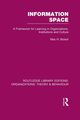 Information Space (RLE, Boisot Max