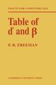 Table of D' and, Freeman P. R.