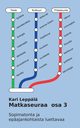Matkaseuraa osa 3, Leppl Kari