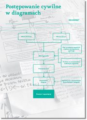 Prawo w diagramach. Proces Cywilny, Mariusz Sorysz, Maciej Muliski